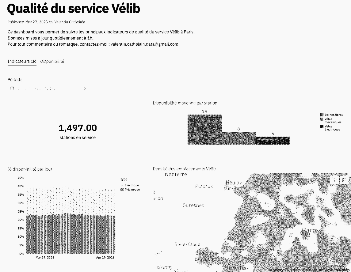 Dashboard Vélib